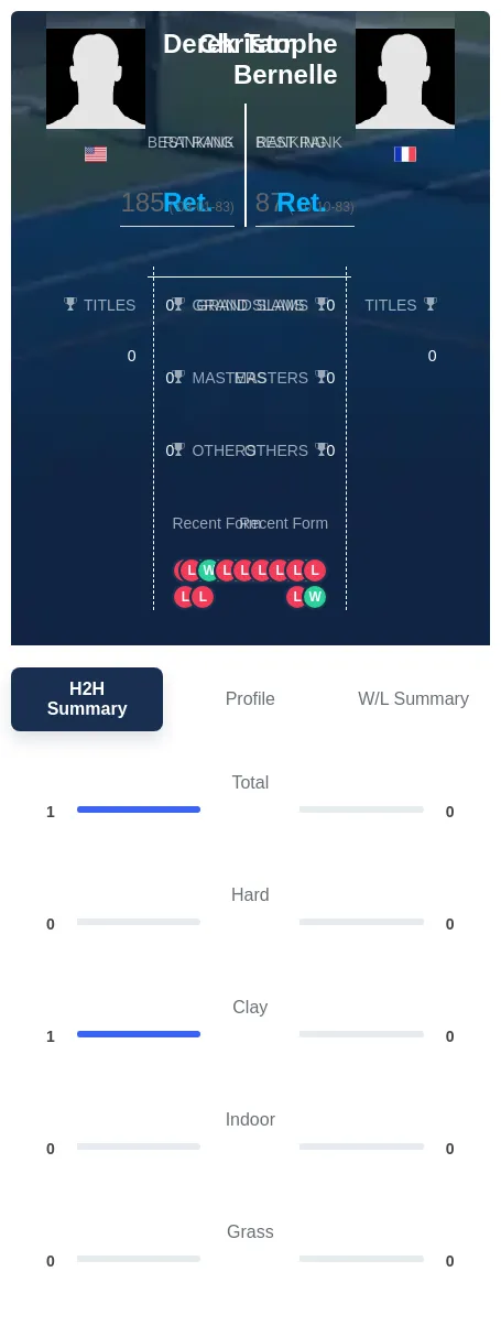 Tarr Bernelle H2h Summary Stats