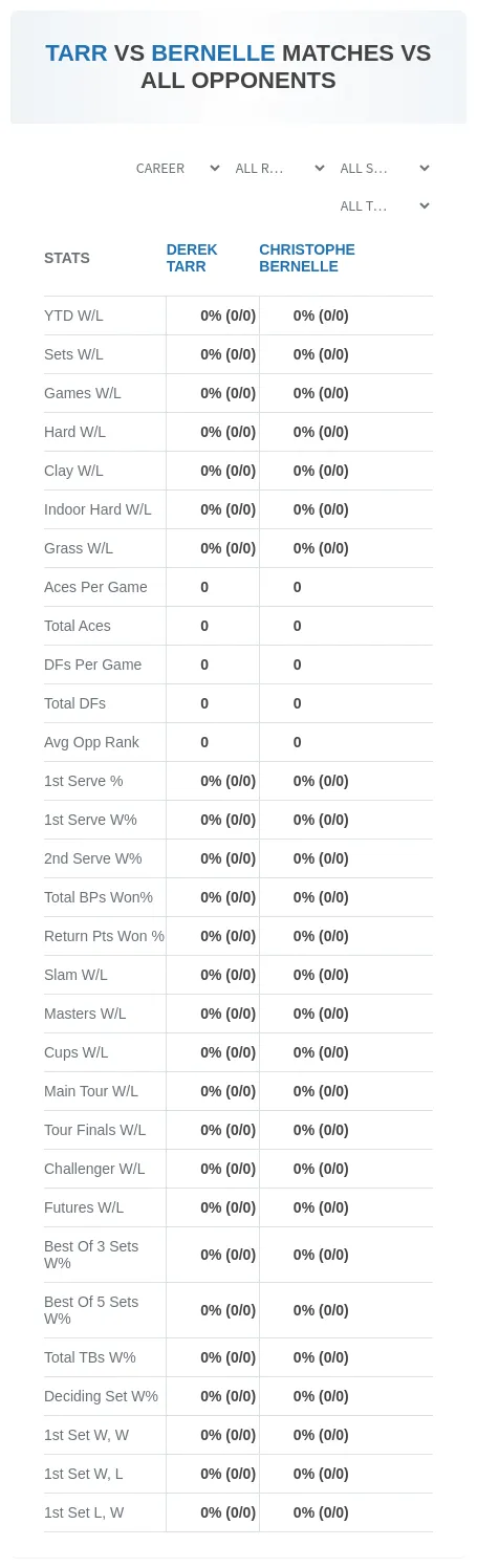 Derek Tarr Christophe Bernelle Prediction Stats