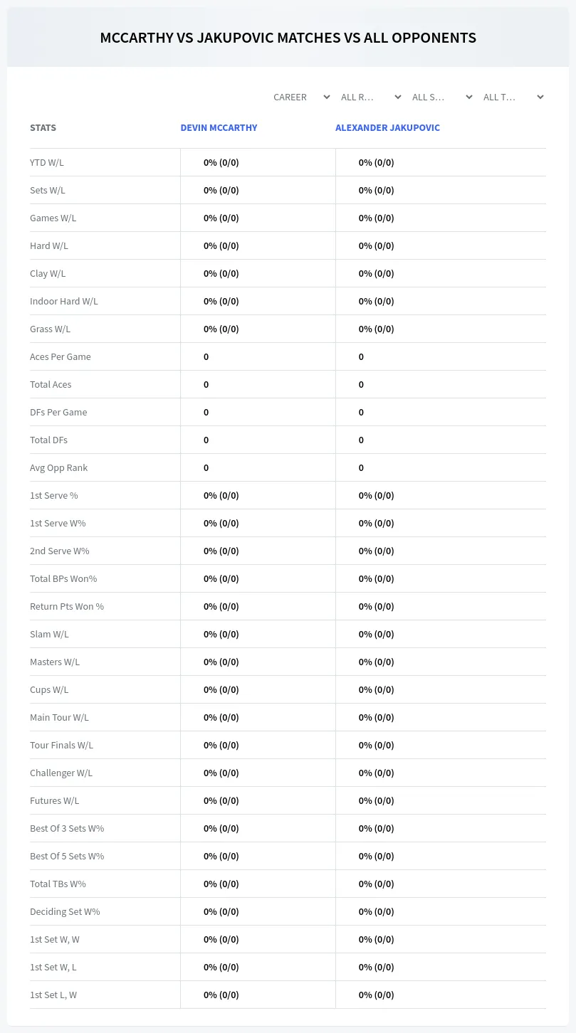 Devin Mccarthy Alexander Jakupovic Prediction Stats