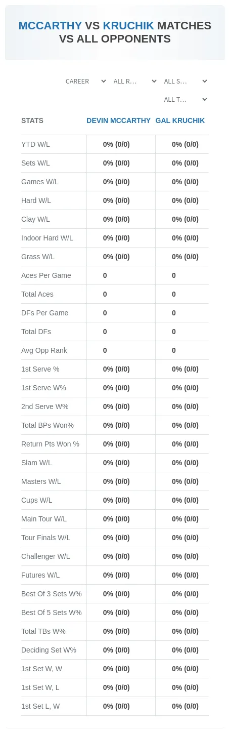 Devin Mccarthy Gal Kruchik Prediction Stats