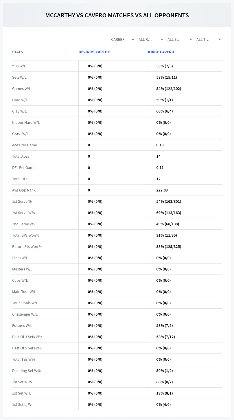 Devin Mccarthy Jorge Cavero Prediction Stats