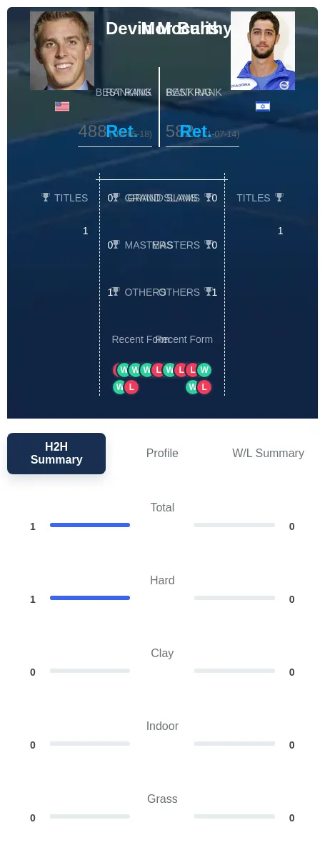 Mccarthy Bulis H2h Summary Stats