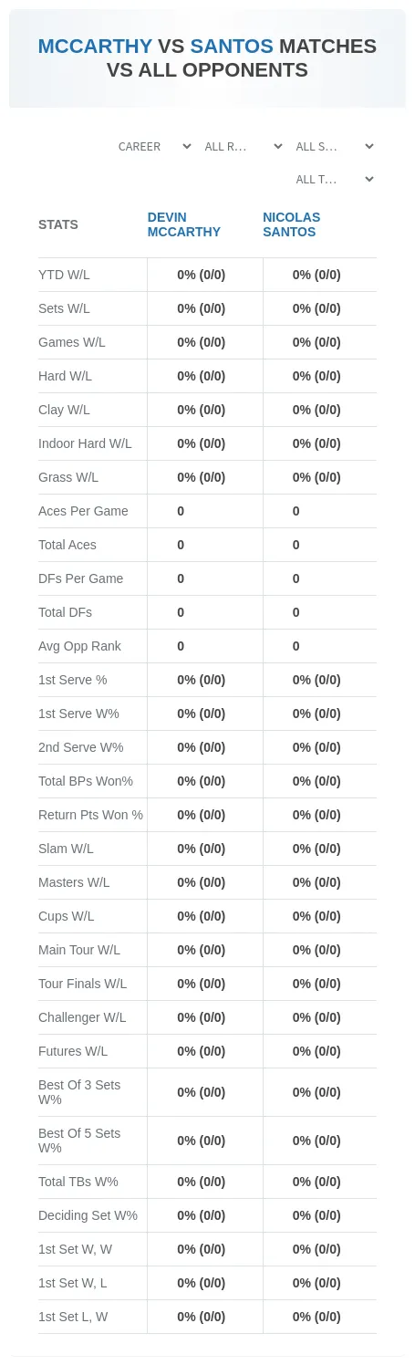 Devin Mccarthy Nicolas Santos Prediction Stats