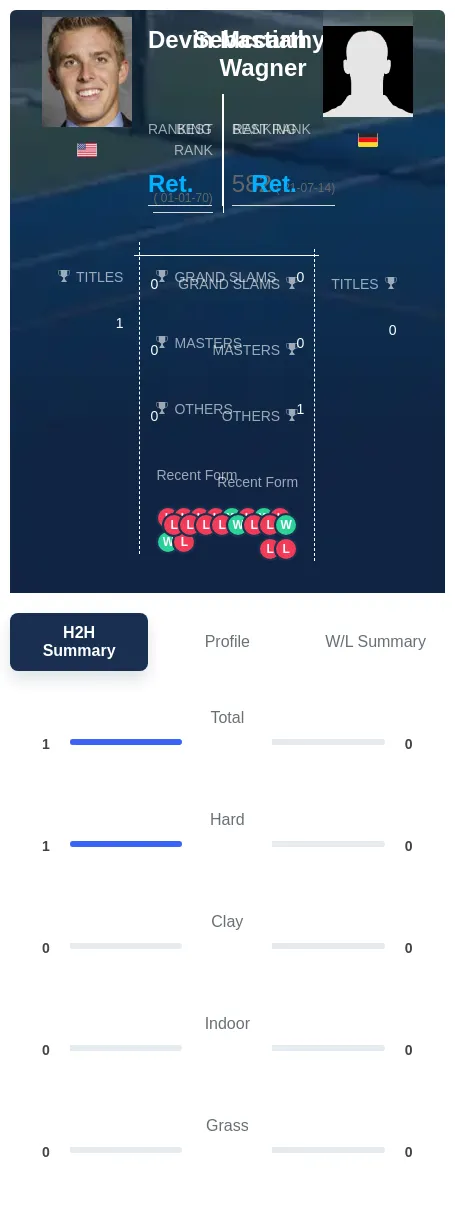 Mccarthy Wagner H2h Summary Stats