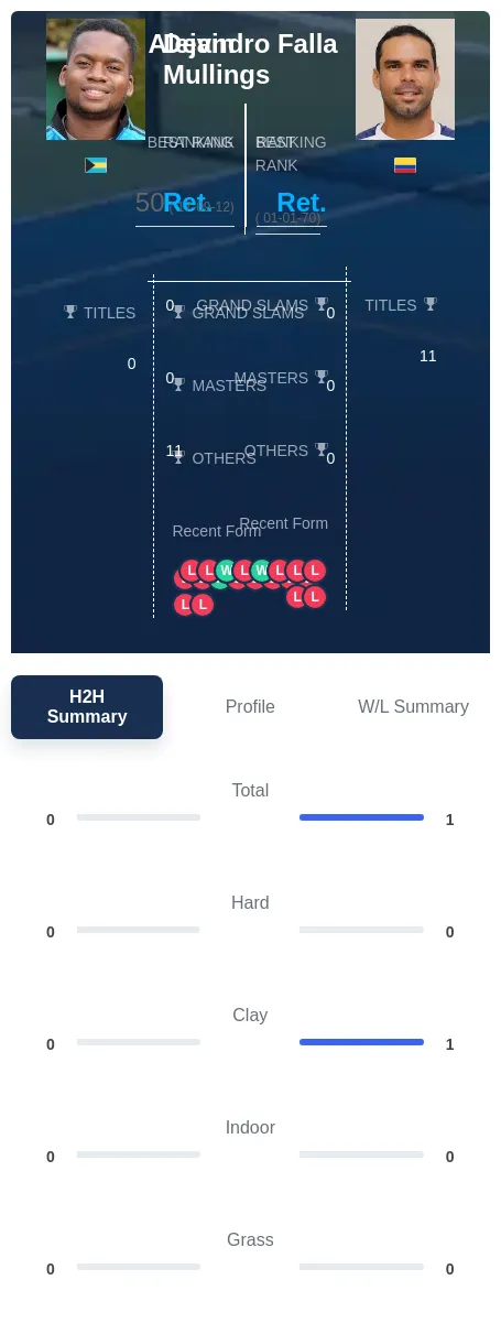 Falla Mullings H2h Summary Stats