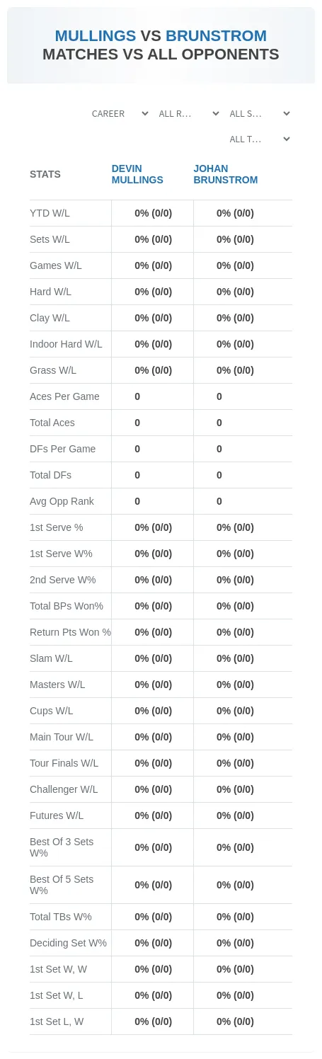 Devin Mullings Johan Brunstrom Prediction Stats