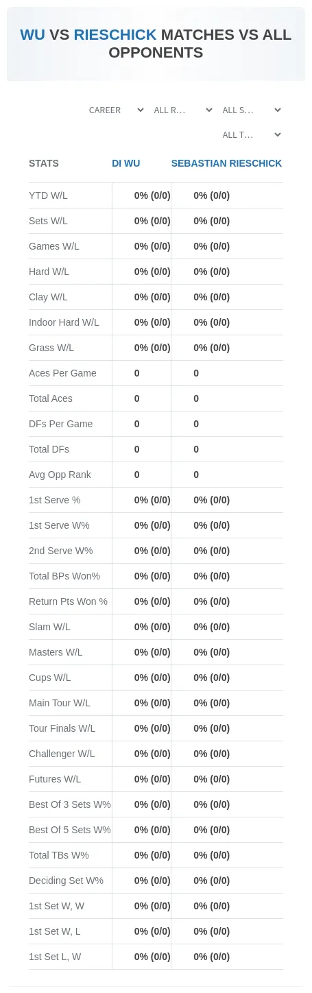 Di Wu Sebastian Rieschick Prediction Stats