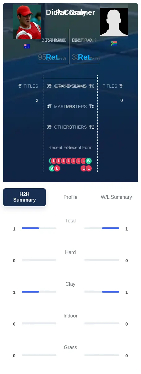 Crealy Cramer H2h Summary Stats