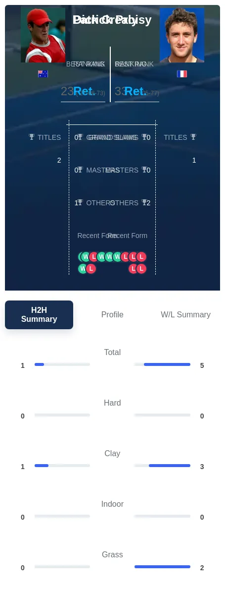 Proisy Crealy H2h Summary Stats