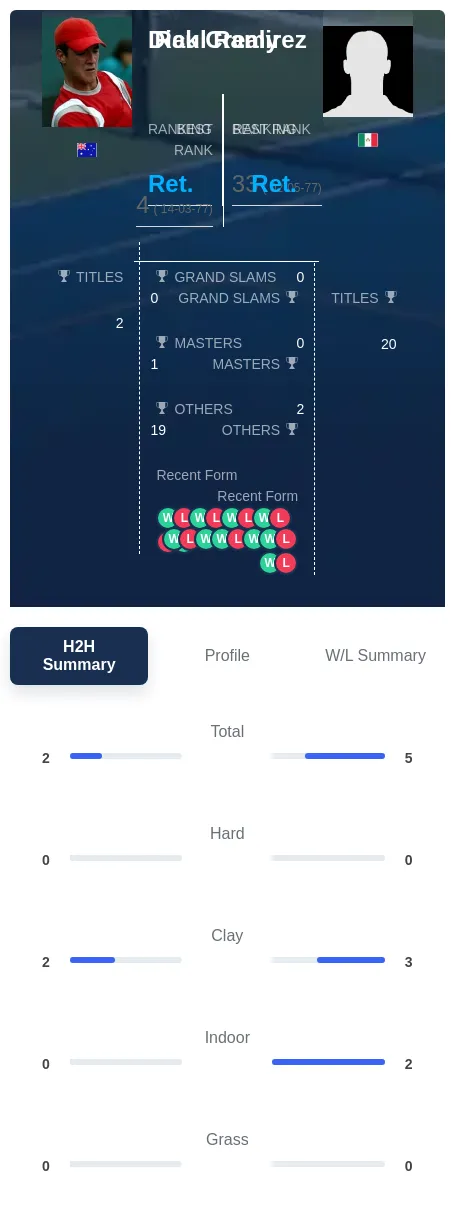 Ramirez Crealy H2h Summary Stats