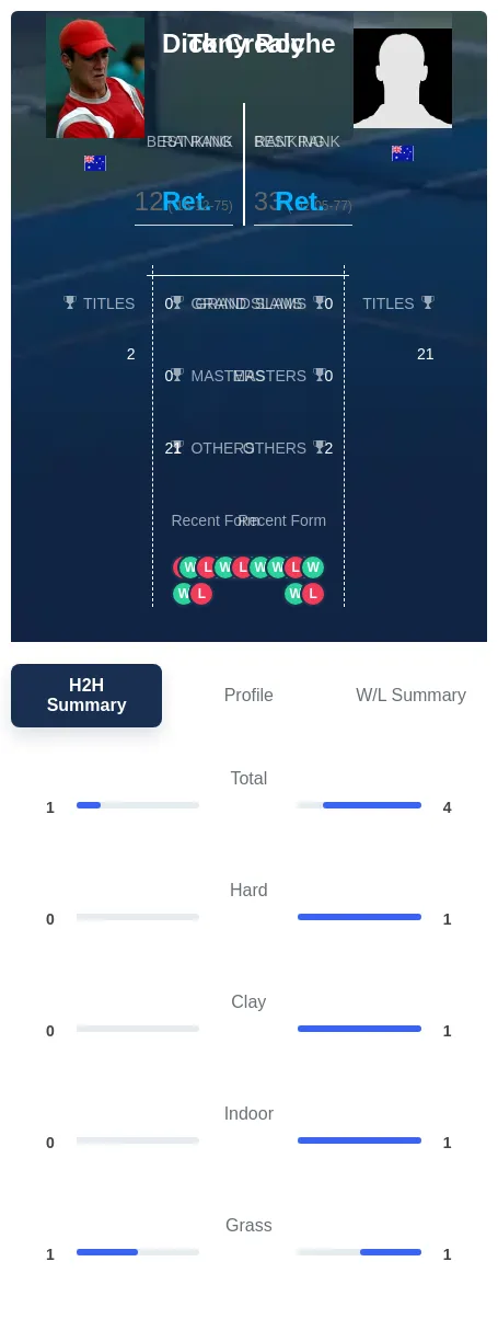 Crealy Roche H2h Summary Stats