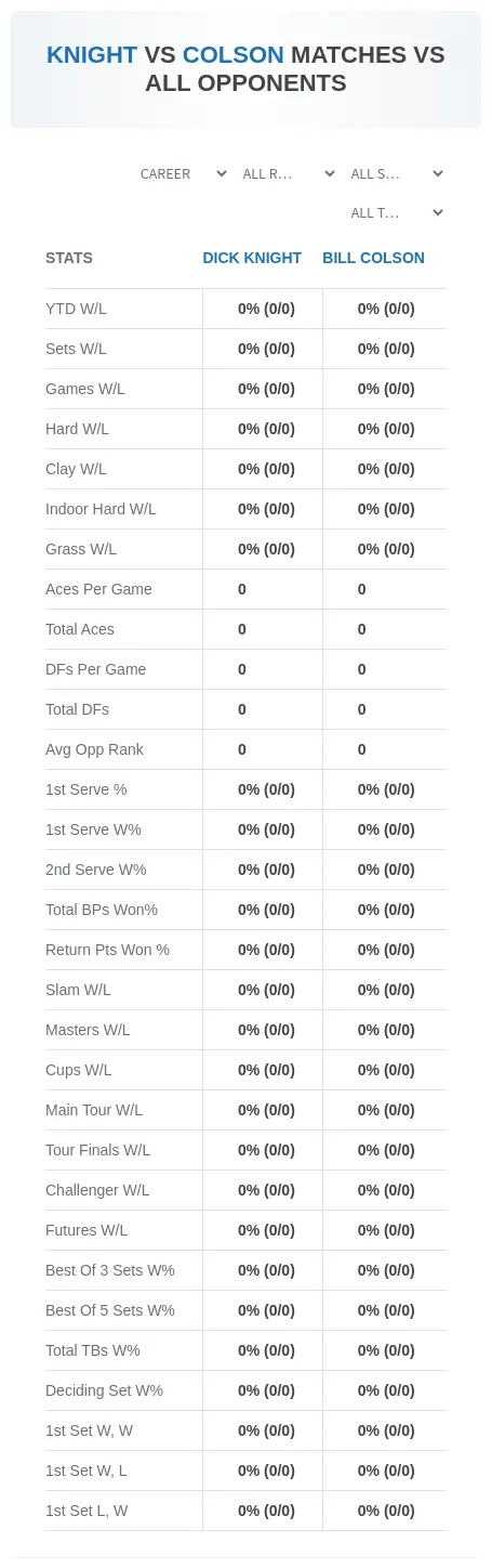 Dick Knight Bill Colson Prediction Stats