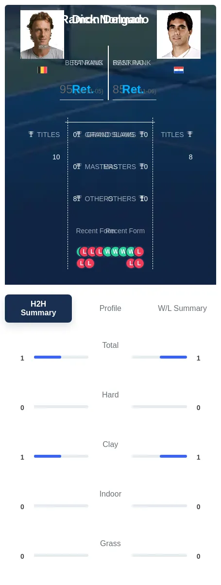Delgado Norman H2h Summary Stats