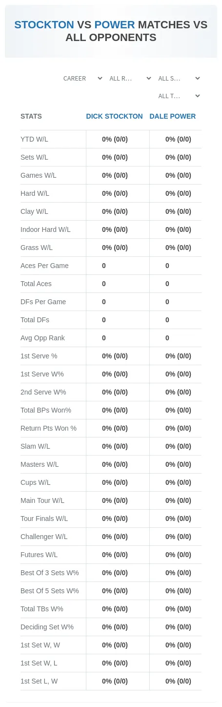 Dick Stockton Dale Power Prediction Stats
