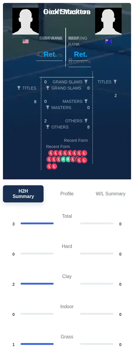 Stockton Masters H2h Summary Stats