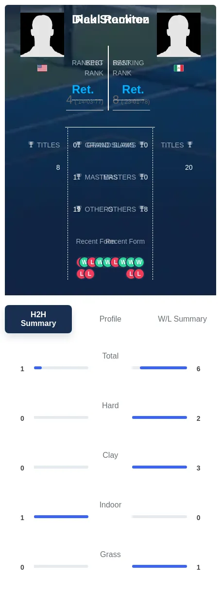 Stockton Ramirez H2h Summary Stats