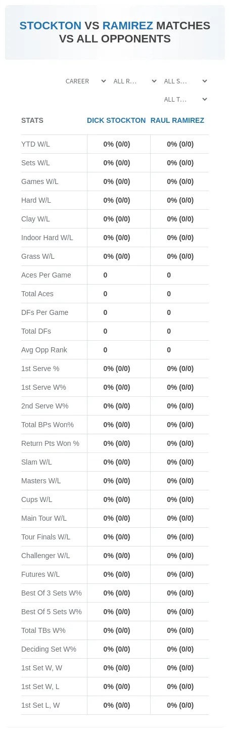 Dick Stockton Raul Ramirez Prediction Stats