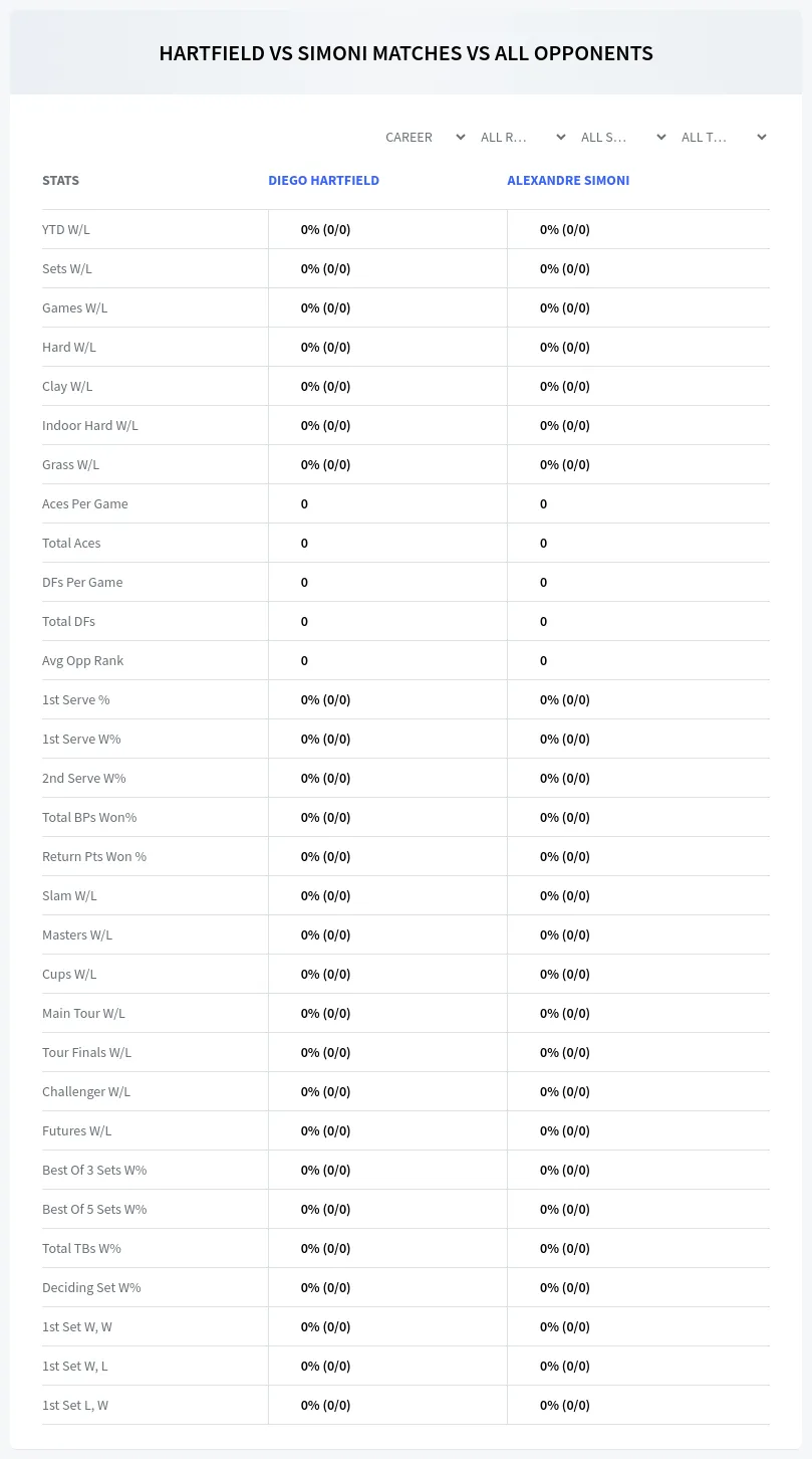 Diego Hartfield Alexandre Simoni Prediction Stats