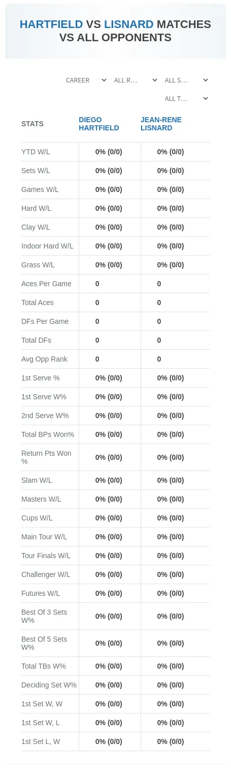 Diego Hartfield Jean-Rene Lisnard Prediction Stats