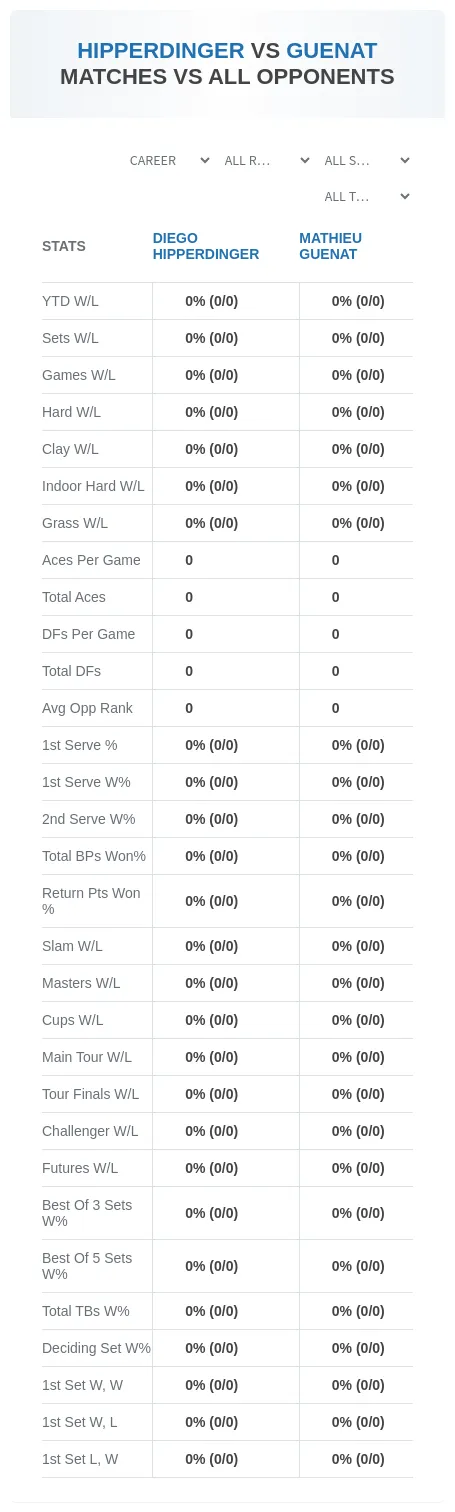 Diego Hipperdinger Mathieu Guenat Prediction Stats