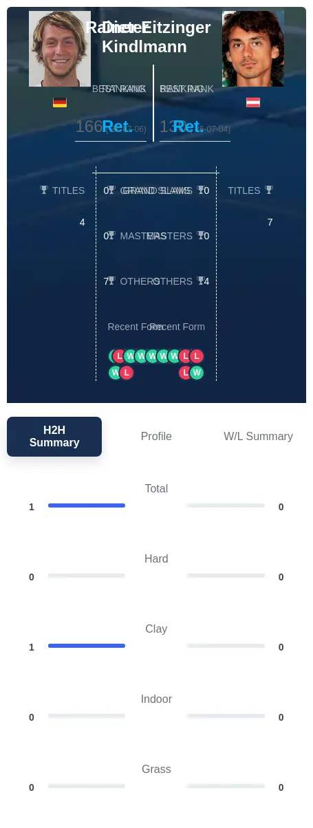 Kindlmann Eitzinger H2h Summary Stats