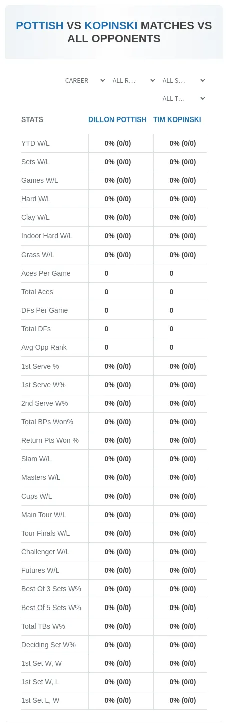 Dillon Pottish Tim Kopinski Prediction Stats