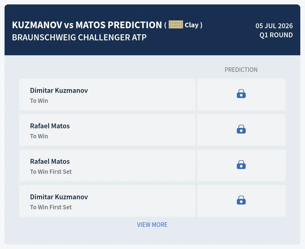 Kuzmanov Matos H2h Predictions at Braunschweig Challenger Day 1