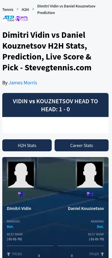 Vidin Kouznetsov H2h Summary Stats