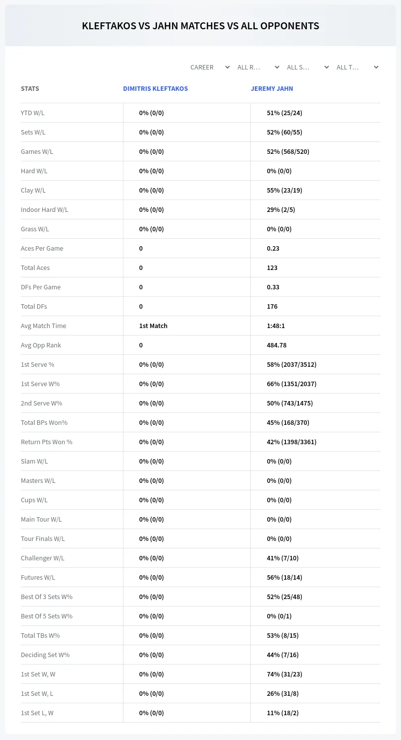 Dimitris Kleftakos Jeremy Jahn Prediction Stats