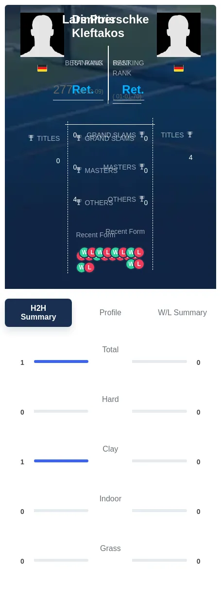 Kleftakos Poerschke H2h Summary Stats