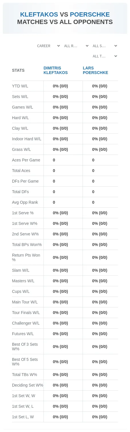 Dimitris Kleftakos Lars Poerschke Prediction Stats