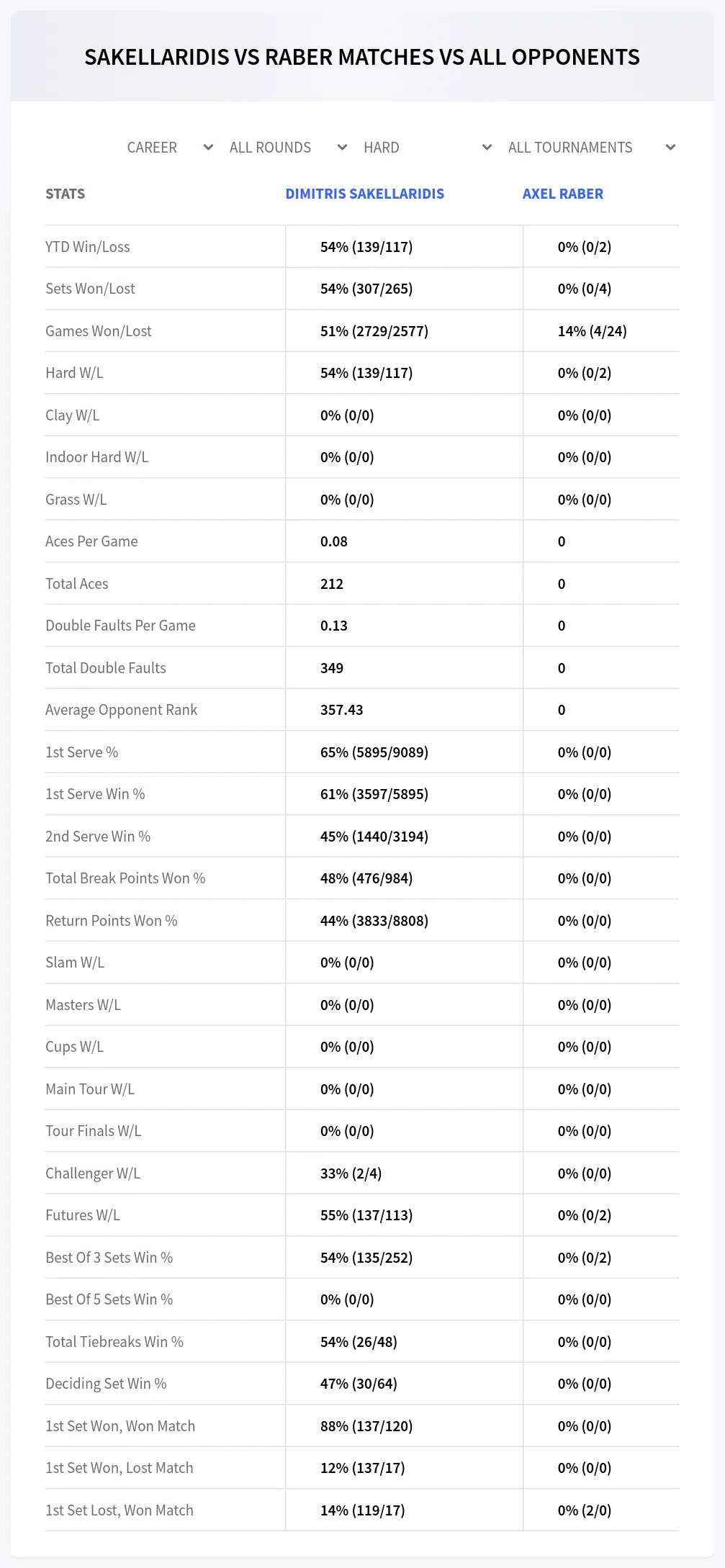 Axel Raber Dimitris Sakellaridis Prediction Stats