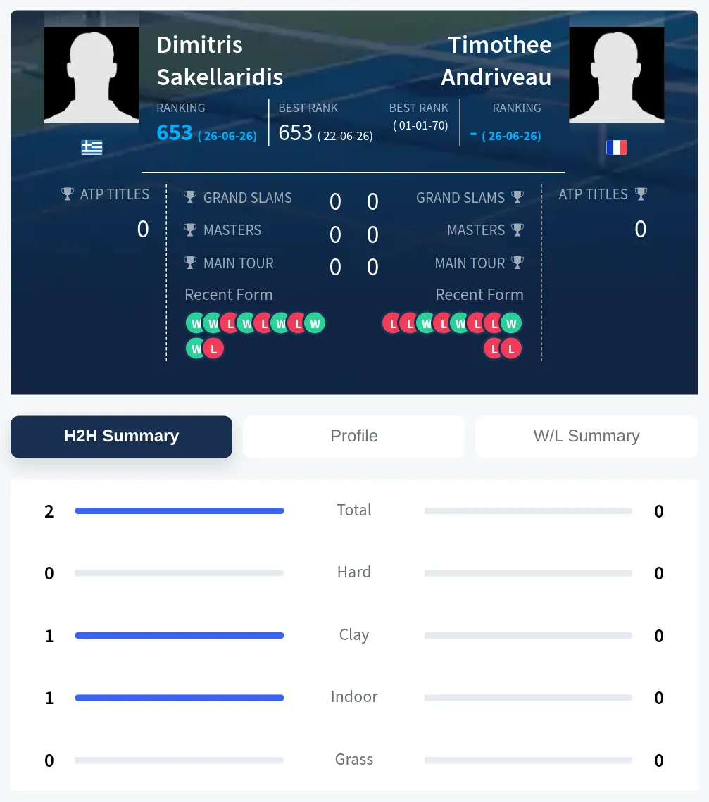 Sakellaridis Andriveau H2h Summary Stats