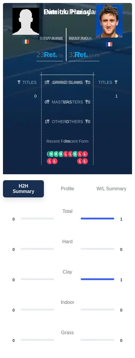 Haradau Proisy H2h Summary Stats