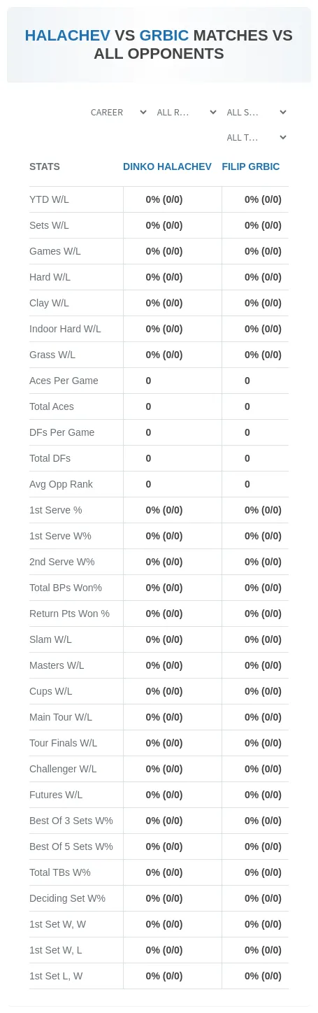 Filip Grbic Dinko Halachev Prediction Stats