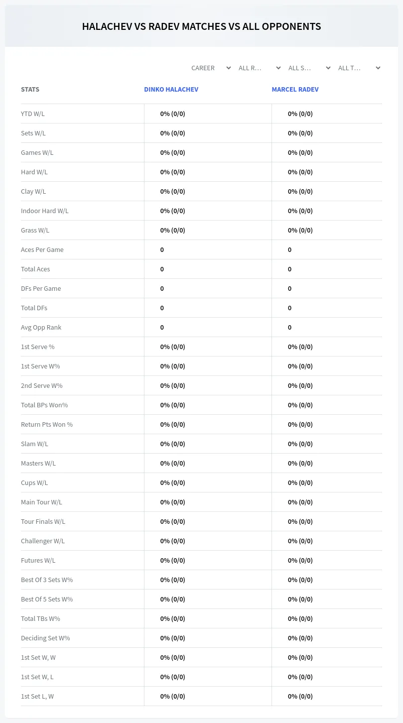 Dinko Halachev Marcel Radev Prediction Stats
