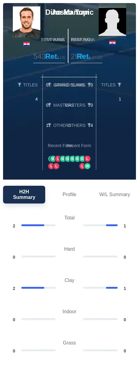 Topic Marcan H2h Summary Stats