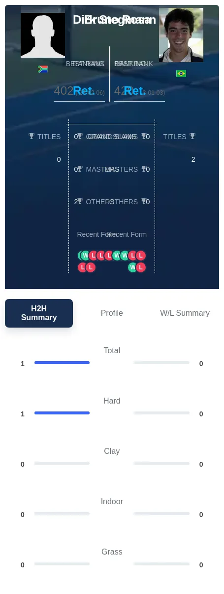 Stegmann Rosa H2h Summary Stats