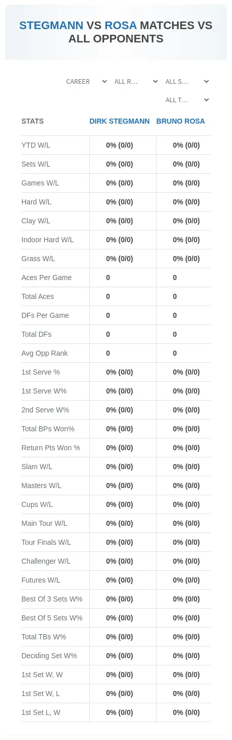 Dirk Stegmann Bruno Rosa Prediction Stats