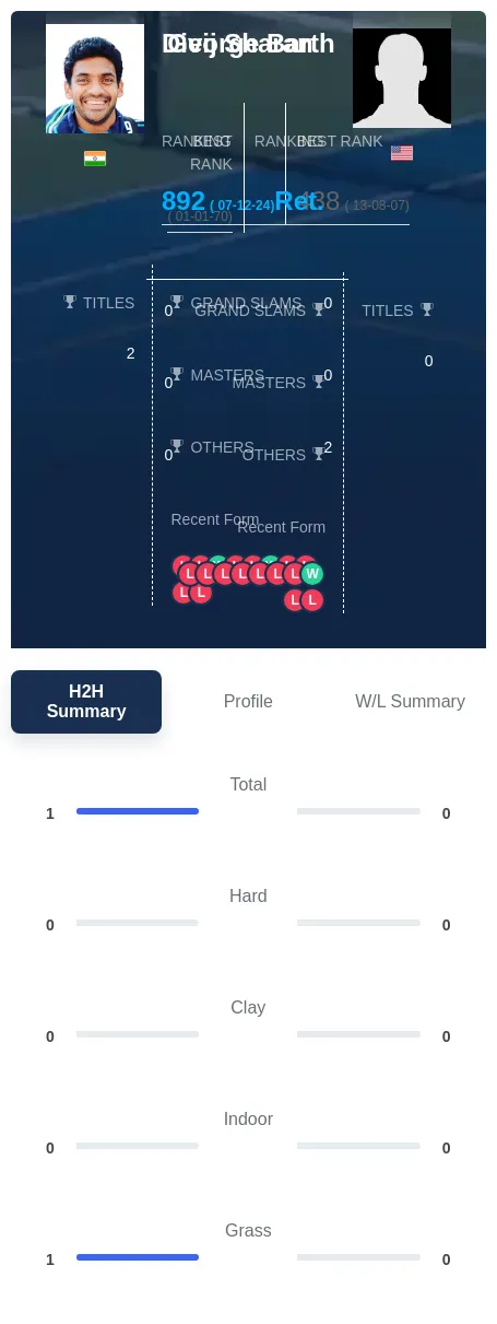 Barth Sharan H2h Summary Stats