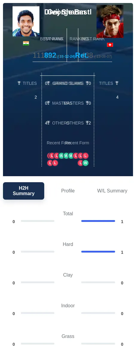 Sharan Bastl H2h Summary Stats