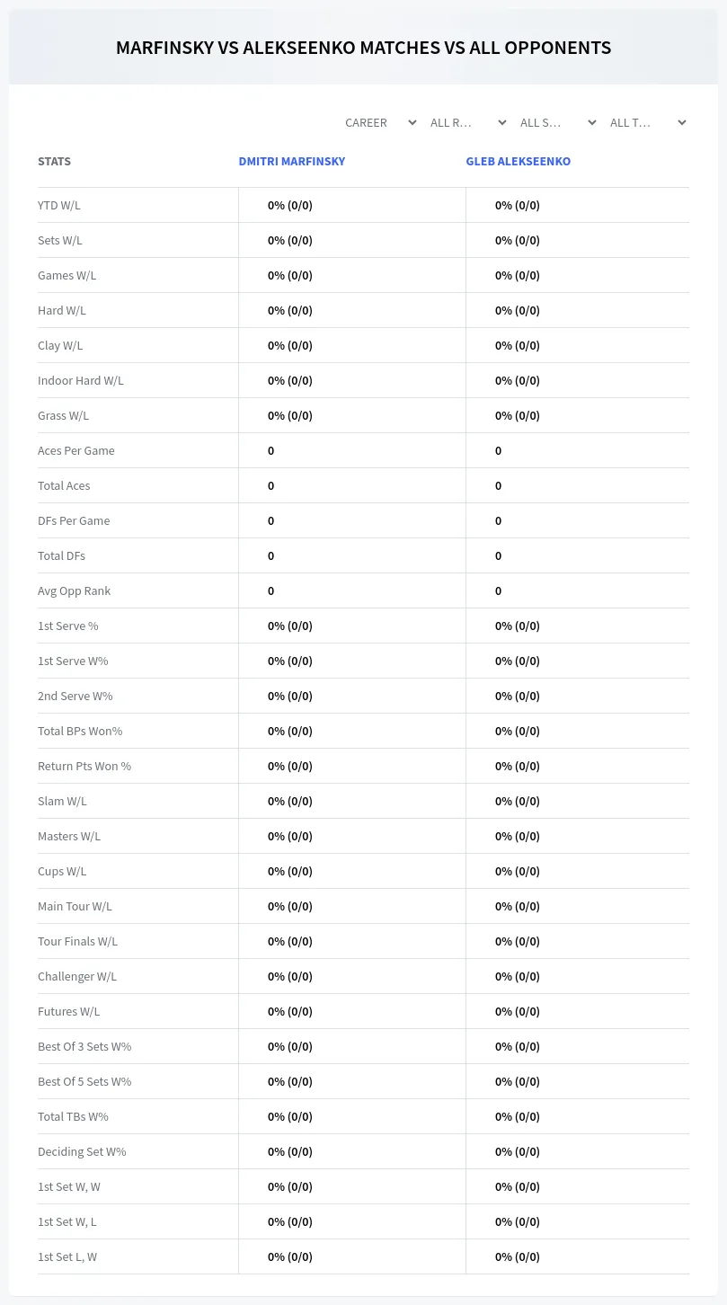 Gleb Alekseenko Dmitri Marfinsky Prediction Stats