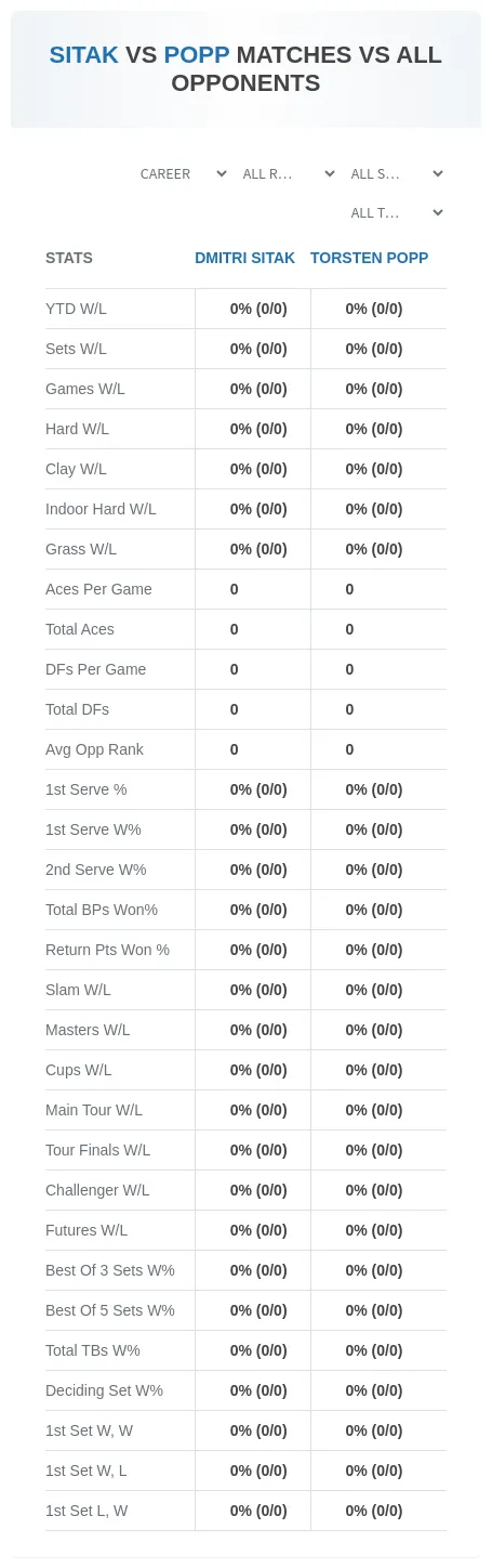 Dmitri Sitak Torsten Popp Prediction Stats