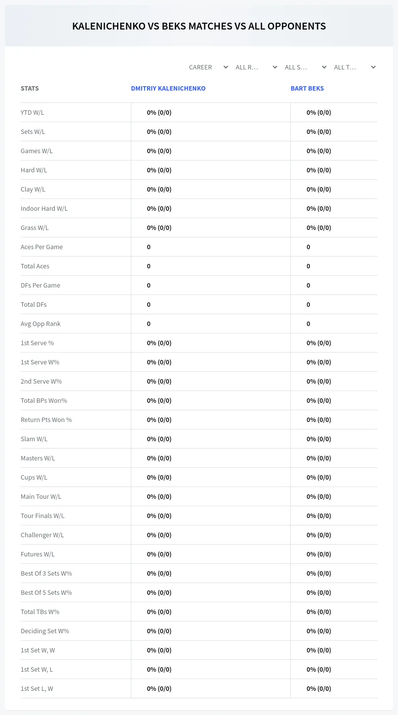Dmitriy Kalenichenko Bart Beks Prediction Stats