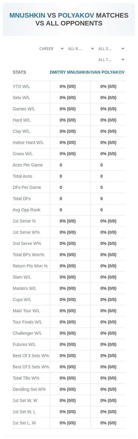 Dmitry Mnushkin Ivan Polyakov Prediction Stats
