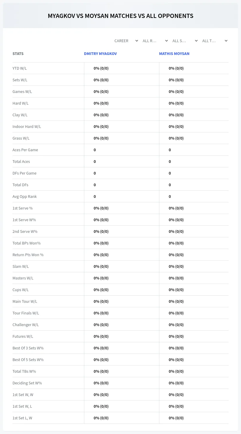 Dmitry Myagkov Mathis Moysan Prediction Stats