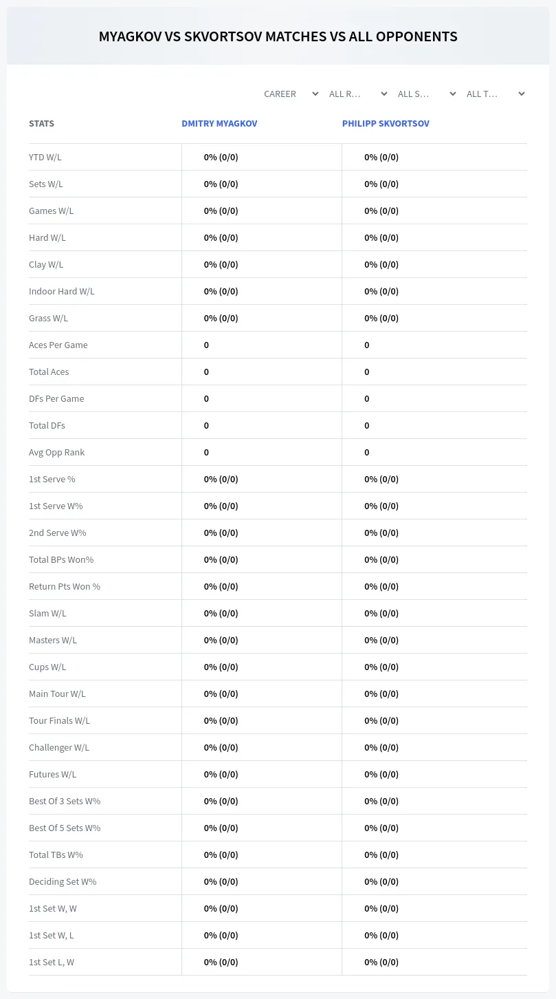 Dmitry Myagkov Philipp Skvortsov Prediction Stats