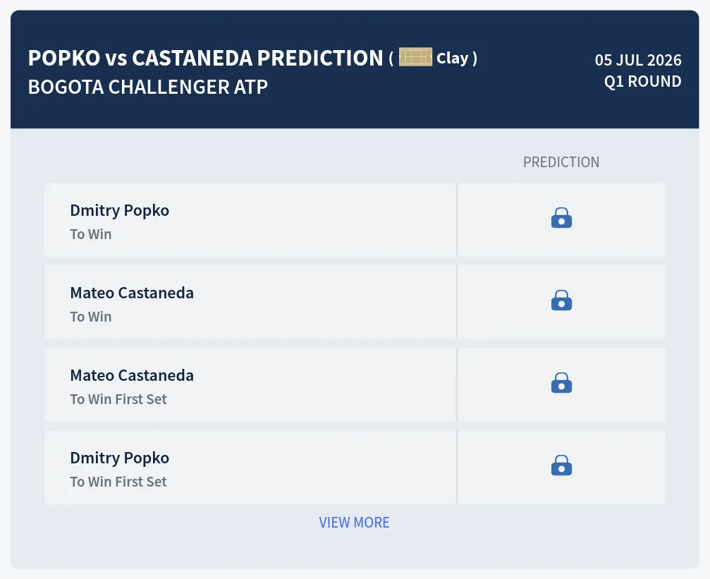 Popko Castaneda H2h Predictions at Bogota Challenger Day 1