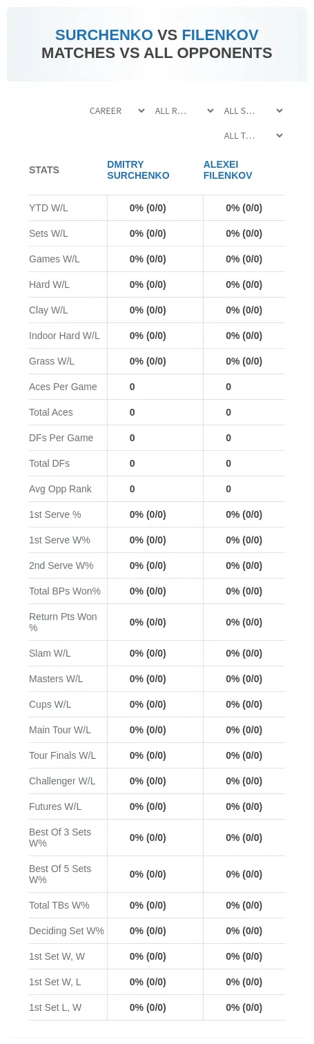 Dmitry Surchenko Alexei Filenkov Prediction Stats