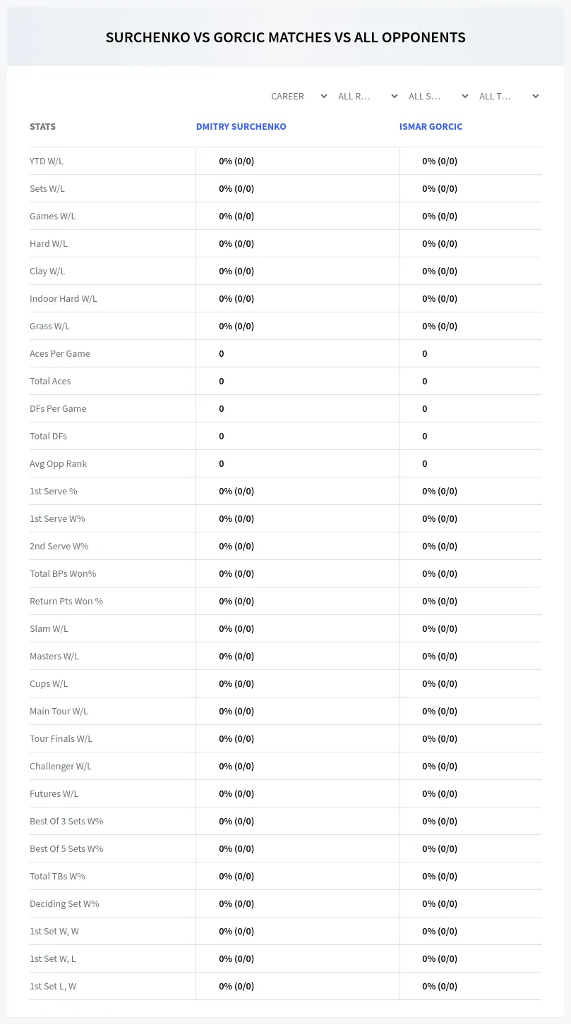 Dmitry Surchenko Ismar Gorcic Prediction Stats